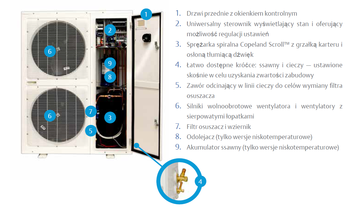 特売 ZX EazyCool Copeland - Klimatyzacja i Chłodnictwo 衣類ケア家電